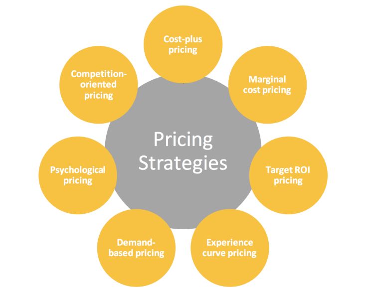  Chiến lược Marketing Toàn Diện: Từ Tổng Quan Đến Chi Tiết