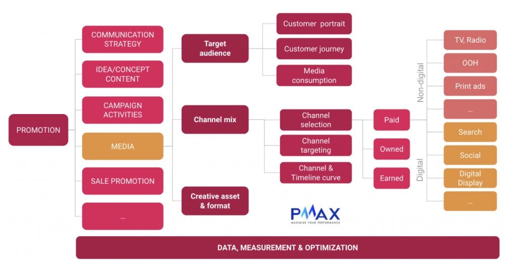  Chiến lược Marketing Toàn Diện: Từ Tổng Quan Đến Chi Tiết