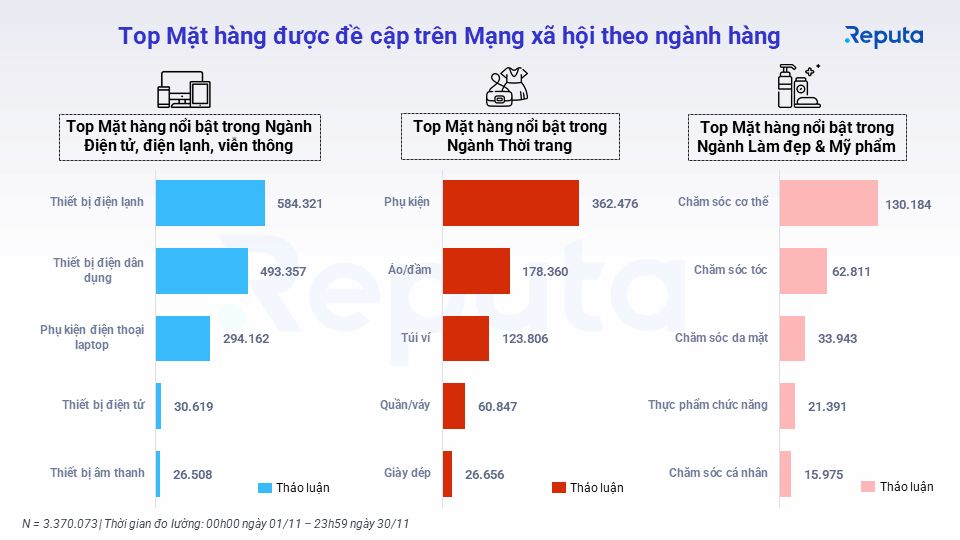  Phân tích Ngành Bán Lẻ Tháng 12/2022: Tổng Quan Thị Trường và Những Xu Hướng Nổi Bật