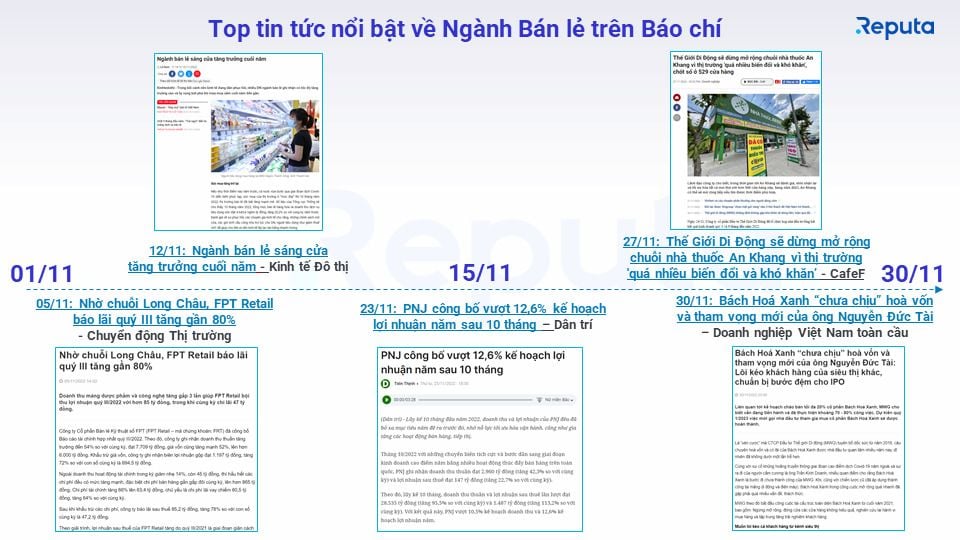  Phân tích Ngành Bán Lẻ Tháng 12/2022: Tổng Quan Thị Trường và Những Xu Hướng Nổi Bật