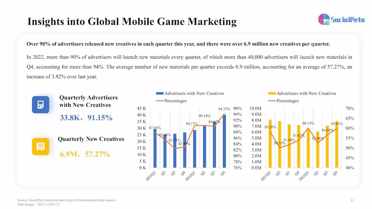  Phân tích sâu sắc về Tiếp thị Game và Ứng dụng Di động năm 2022: Xu hướng, Thách thức và Dự đoán