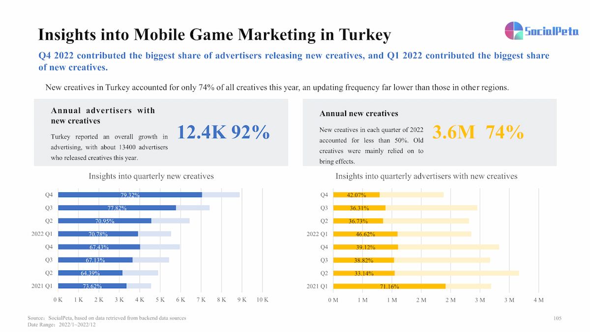  Phân tích sâu sắc về Tiếp thị Game và Ứng dụng Di động năm 2022: Xu hướng, Thách thức và Dự đoán