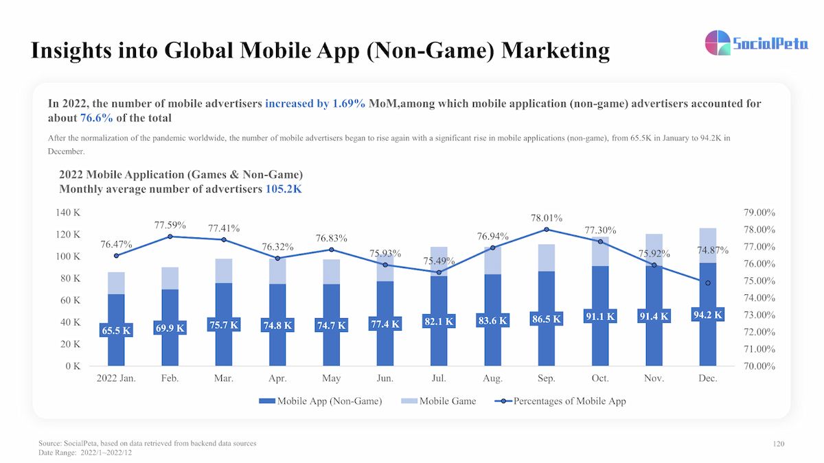  Phân tích sâu sắc về Tiếp thị Game và Ứng dụng Di động năm 2022: Xu hướng, Thách thức và Dự đoán