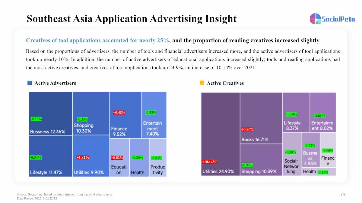  Phân tích sâu sắc về Tiếp thị Game và Ứng dụng Di động năm 2022: Xu hướng, Thách thức và Dự đoán
