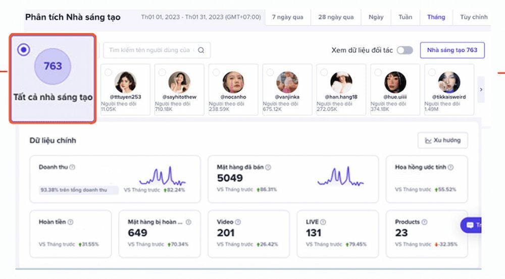  Chiến dịch TikTok Shop X10 GMV/Ngày Của DREAM TREND: Một Nghiên Cứu Trường Hợp