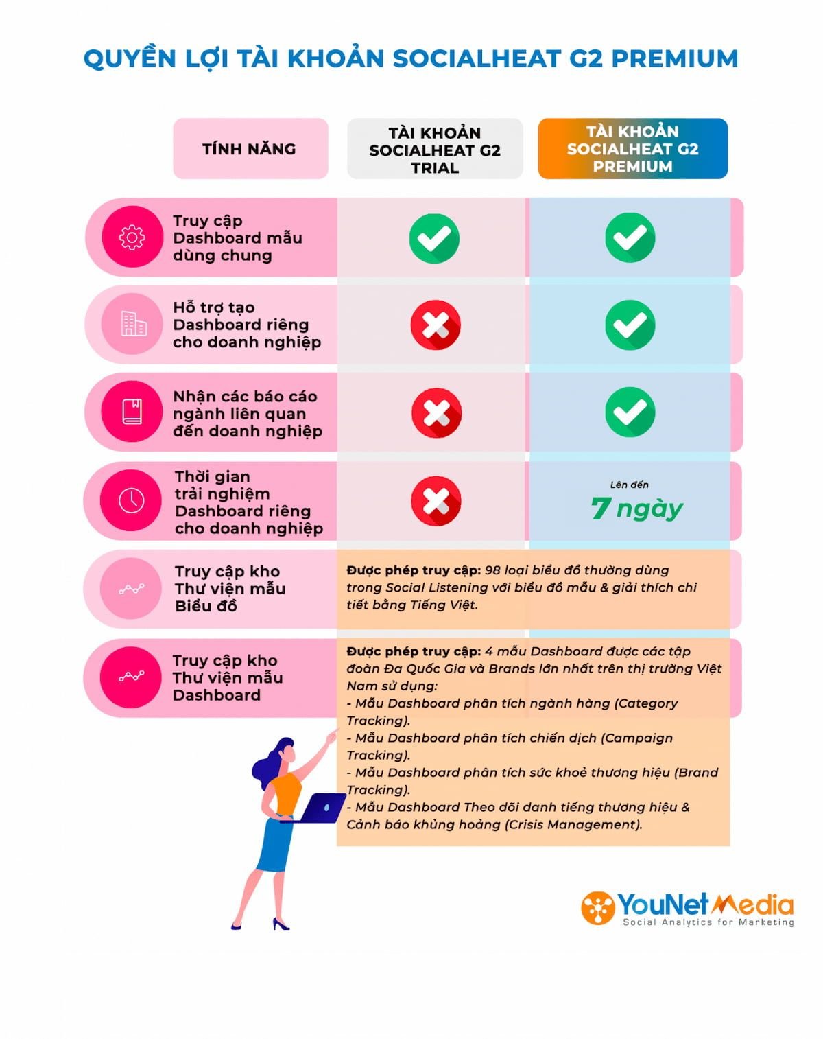  Tối ưu Social Media Marketing Dựa trên Dữ liệu với SocialHeat G2