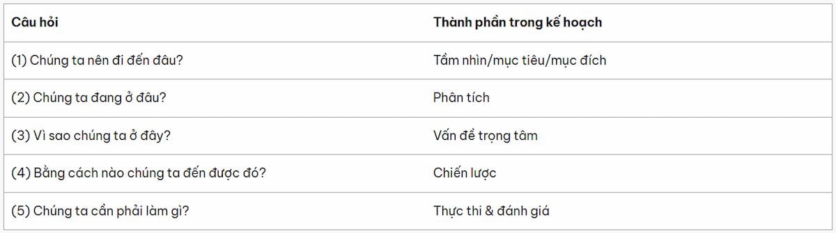  Sức mạnh của Kế hoạch Thương hiệu Cô đọng
