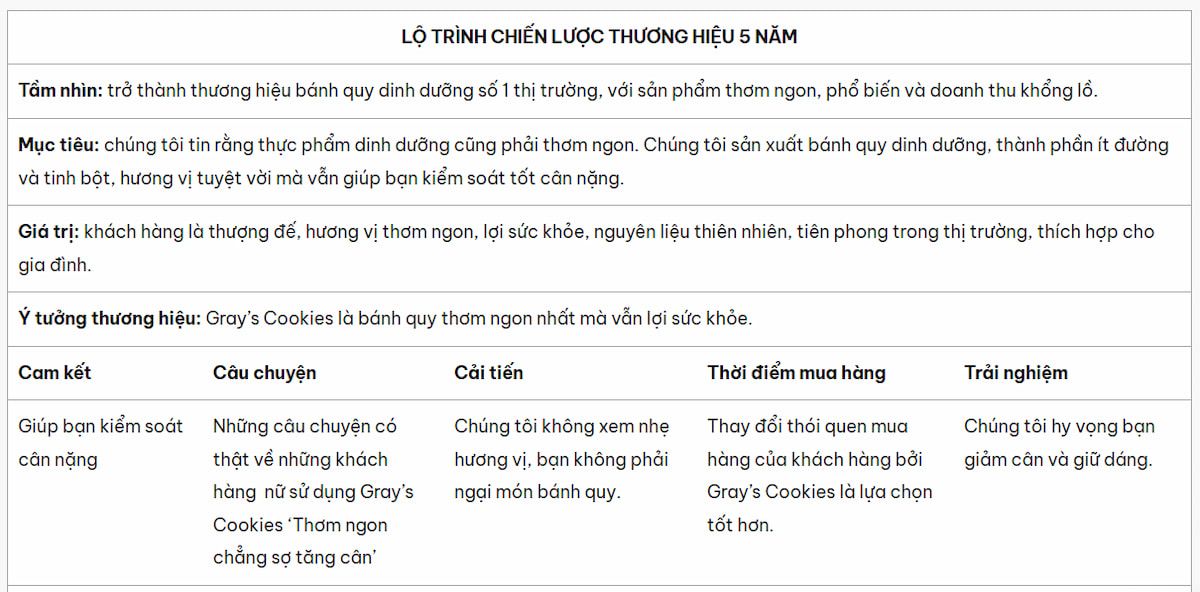  Sức mạnh của Kế hoạch Thương hiệu Cô đọng