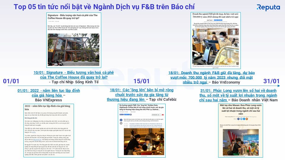  Tình hình ngành dịch vụ F&B tháng 2/2023: Những điểm nhấn và cơ hội đầu tư