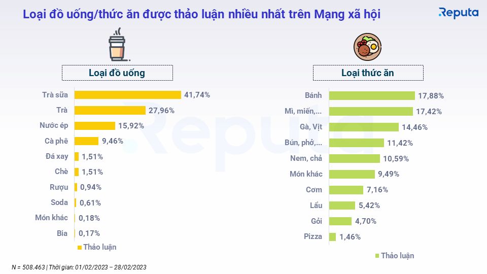  Thị trường Dịch vụ Ăn Uống (F&B) Việt Nam: Tăng trưởng Mạnh Mẽ và Cạnh Tranh Khốc Liệt