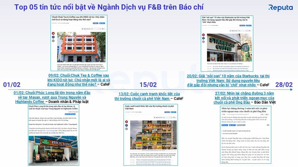  Thị trường Dịch vụ Ăn Uống (F&B) Việt Nam: Tăng trưởng Mạnh Mẽ và Cạnh Tranh Khốc Liệt