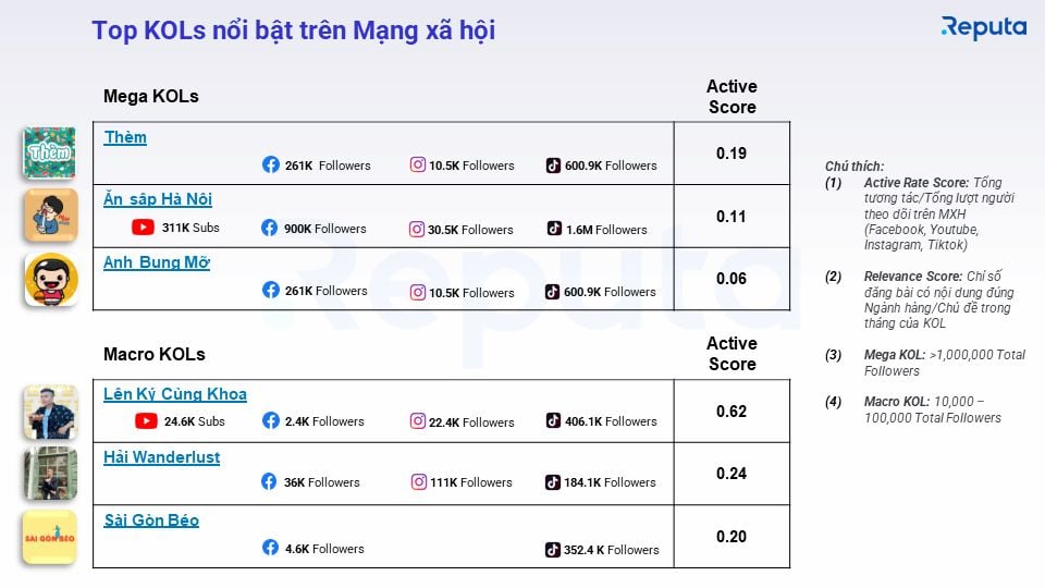  Thị trường Dịch vụ Ăn Uống (F&B) Việt Nam: Tăng trưởng Mạnh Mẽ và Cạnh Tranh Khốc Liệt