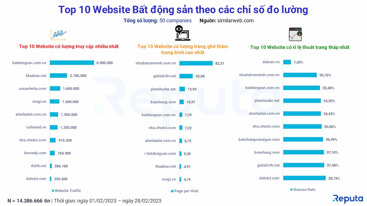  Thị trường bất động sản tháng 2/2023: Bất ổn và kỳ vọng phục hồi