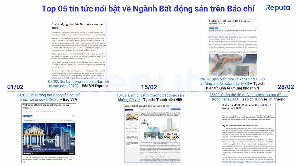  Thị trường bất động sản tháng 2/2023: Bất ổn và kỳ vọng phục hồi