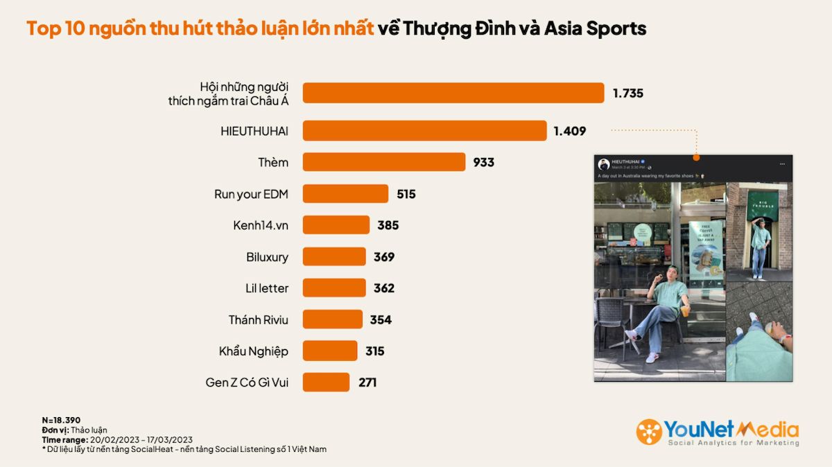  Trào lưu giày Thượng Đình Asia Sports: Cơn sốt thương hiệu Việt