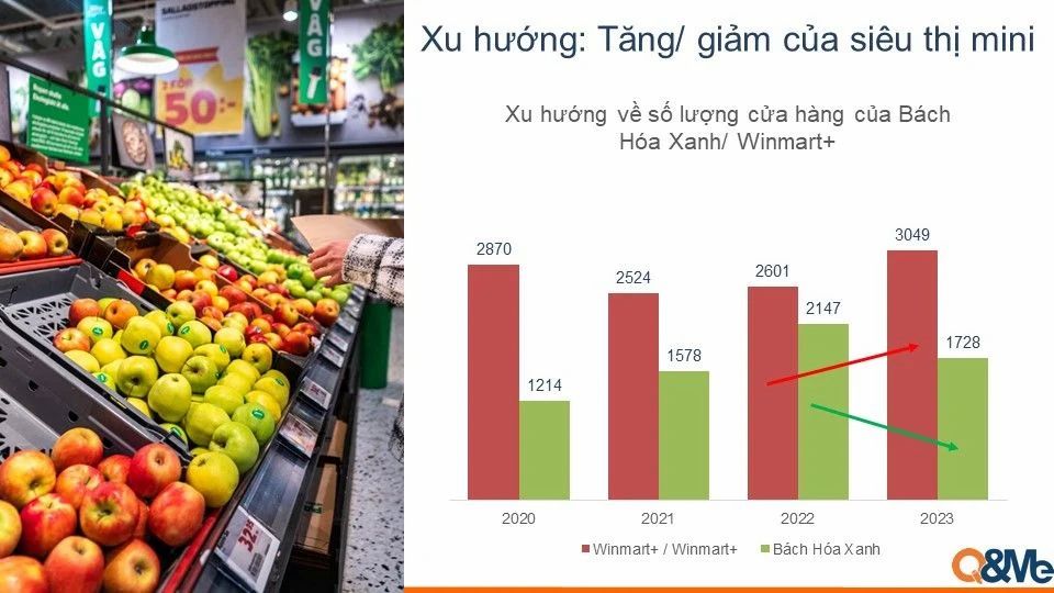  Xu hướng ngành bán lẻ Việt Nam: Tăng trưởng và tái cấu trúc