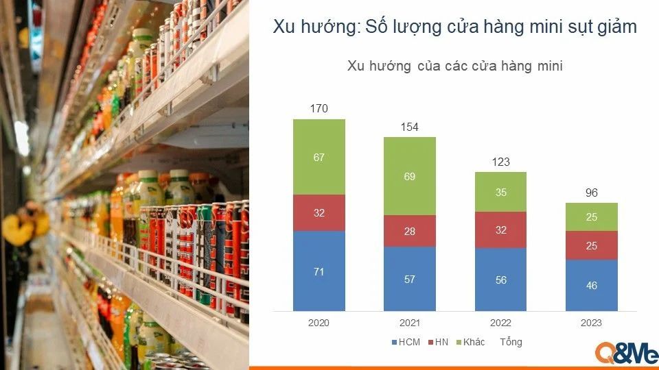  Xu hướng ngành bán lẻ Việt Nam: Tăng trưởng và tái cấu trúc