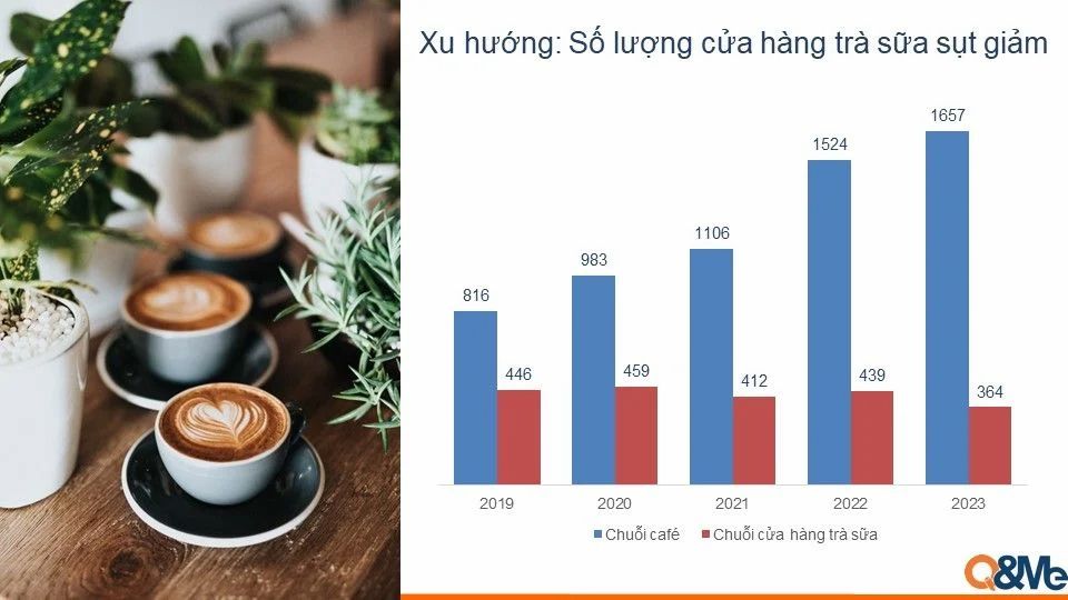  Xu hướng ngành bán lẻ Việt Nam: Tăng trưởng và tái cấu trúc