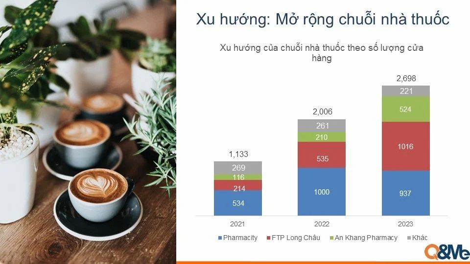  Xu hướng ngành bán lẻ Việt Nam: Tăng trưởng và tái cấu trúc