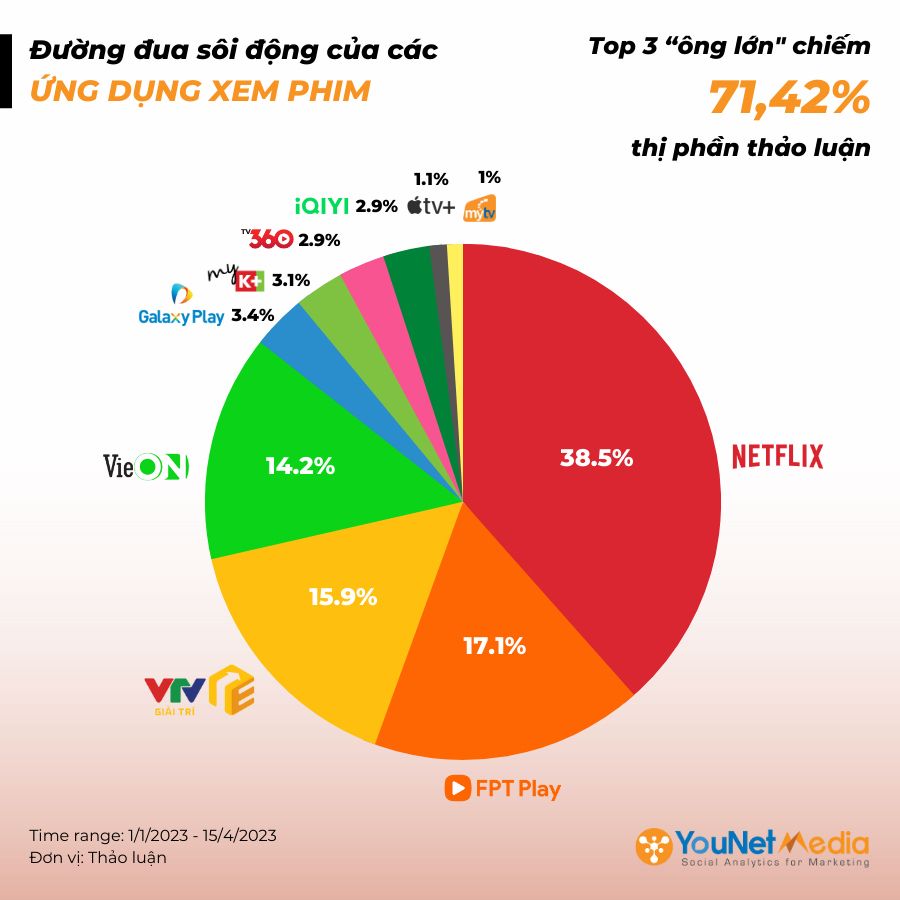  Cuộc cạnh tranh khốc liệt trong thị trường ứng dụng xem phim và giải trí trực tuyến