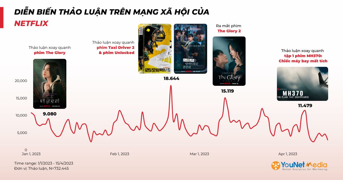  Cuộc cạnh tranh khốc liệt trong thị trường ứng dụng xem phim và giải trí trực tuyến