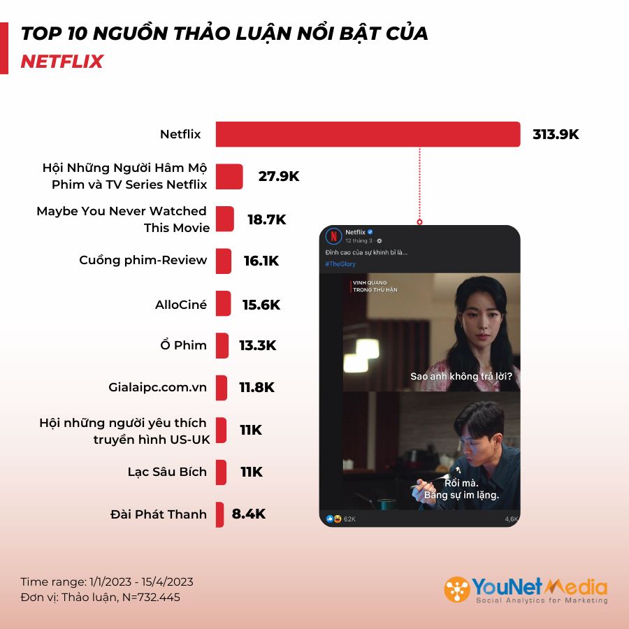  Cuộc cạnh tranh khốc liệt trong thị trường ứng dụng xem phim và giải trí trực tuyến