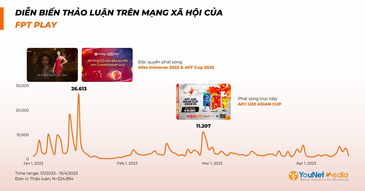  Cuộc cạnh tranh khốc liệt trong thị trường ứng dụng xem phim và giải trí trực tuyến