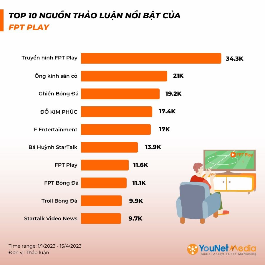  Cuộc cạnh tranh khốc liệt trong thị trường ứng dụng xem phim và giải trí trực tuyến