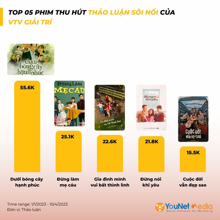  Cuộc cạnh tranh khốc liệt trong thị trường ứng dụng xem phim và giải trí trực tuyến