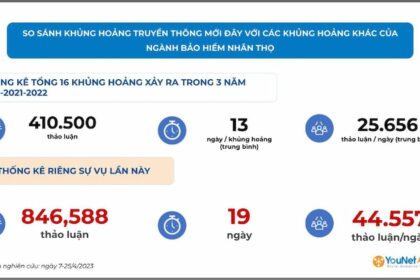 Khủng hoảng ngành Bảo hiểm Nhân thọ: Nguyên nhân, tác động và giải pháp