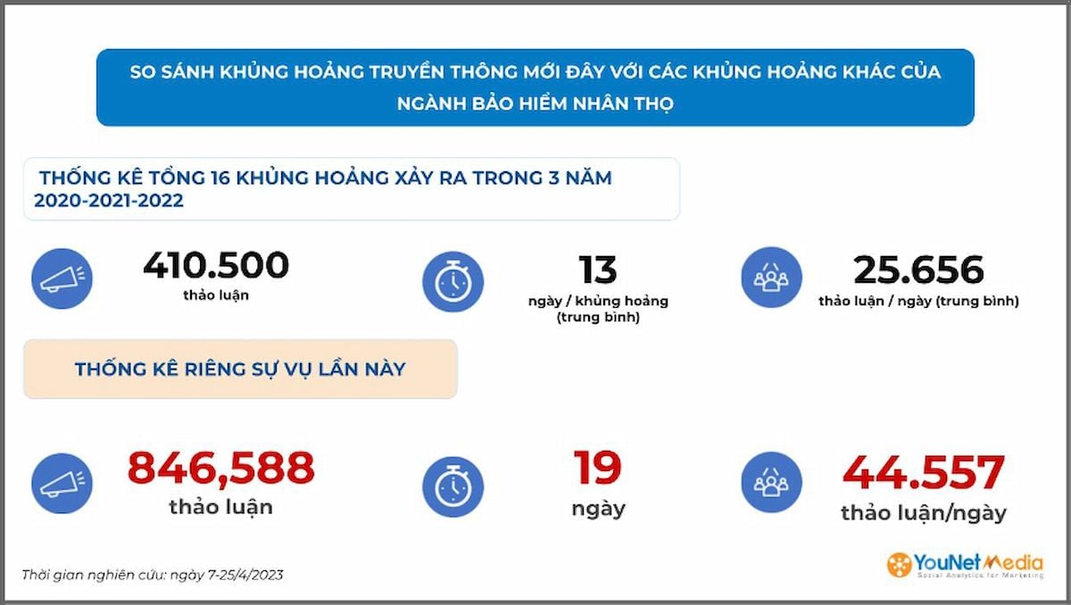   Khủng hoảng ngành Bảo hiểm Nhân thọ: Nguyên nhân, tác động và giải pháp 