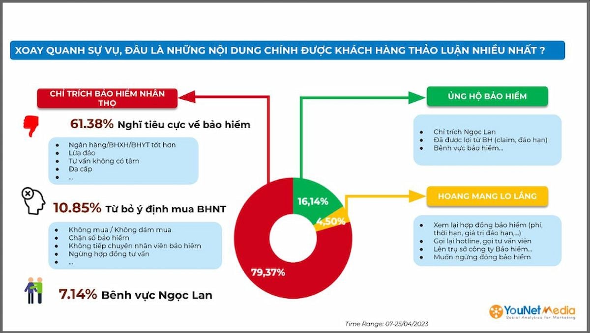   Khủng hoảng ngành Bảo hiểm Nhân thọ: Nguyên nhân, tác động và giải pháp 