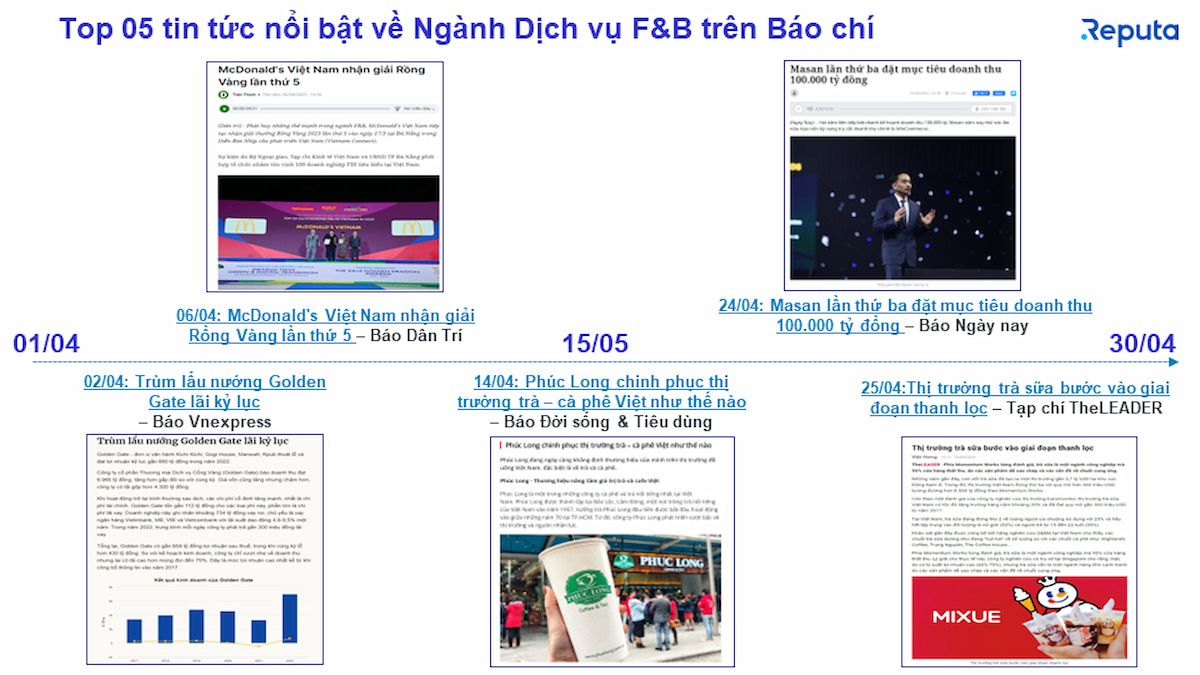  Ngành dịch vụ F&B Việt Nam: Tăng trưởng mạnh mẽ, nhiều cơ hội cho các thương hiệu lớn 