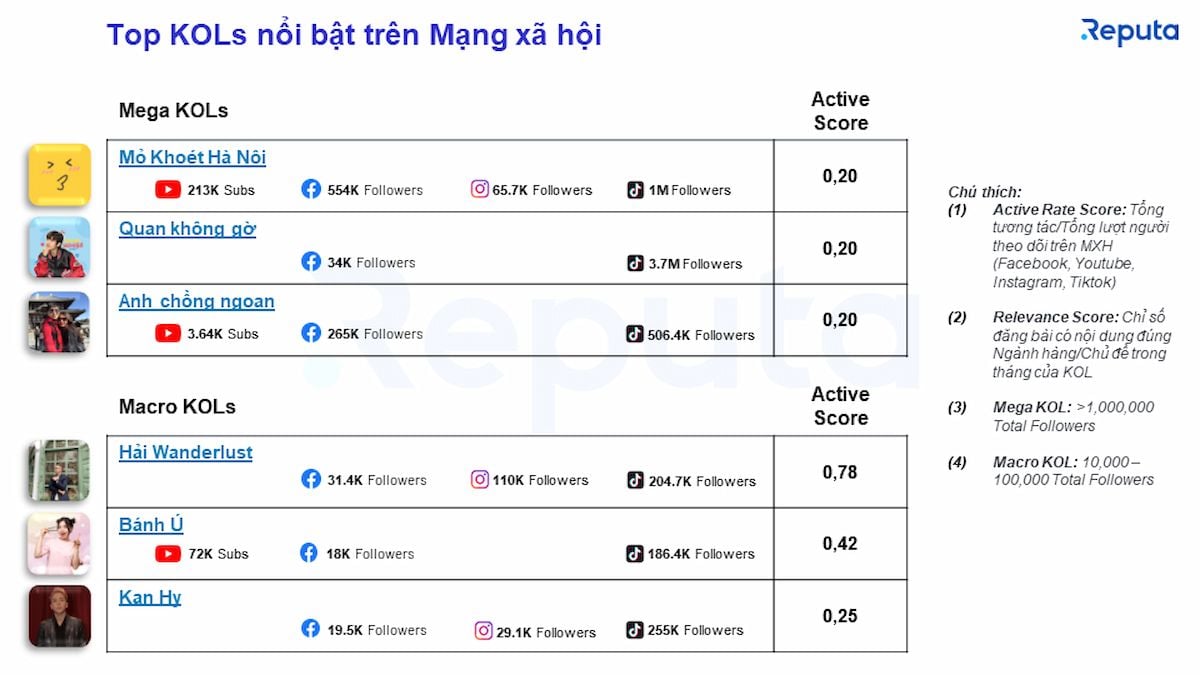  Ngành dịch vụ F&B Việt Nam: Tăng trưởng mạnh mẽ, nhiều cơ hội cho các thương hiệu lớn 