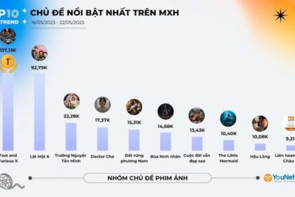 Bảng Xếp Hạng SocialTrend Ranking: Tổng Quan Về Những Chủ Đề Nổi Bật Trên Mạng Xã Hội