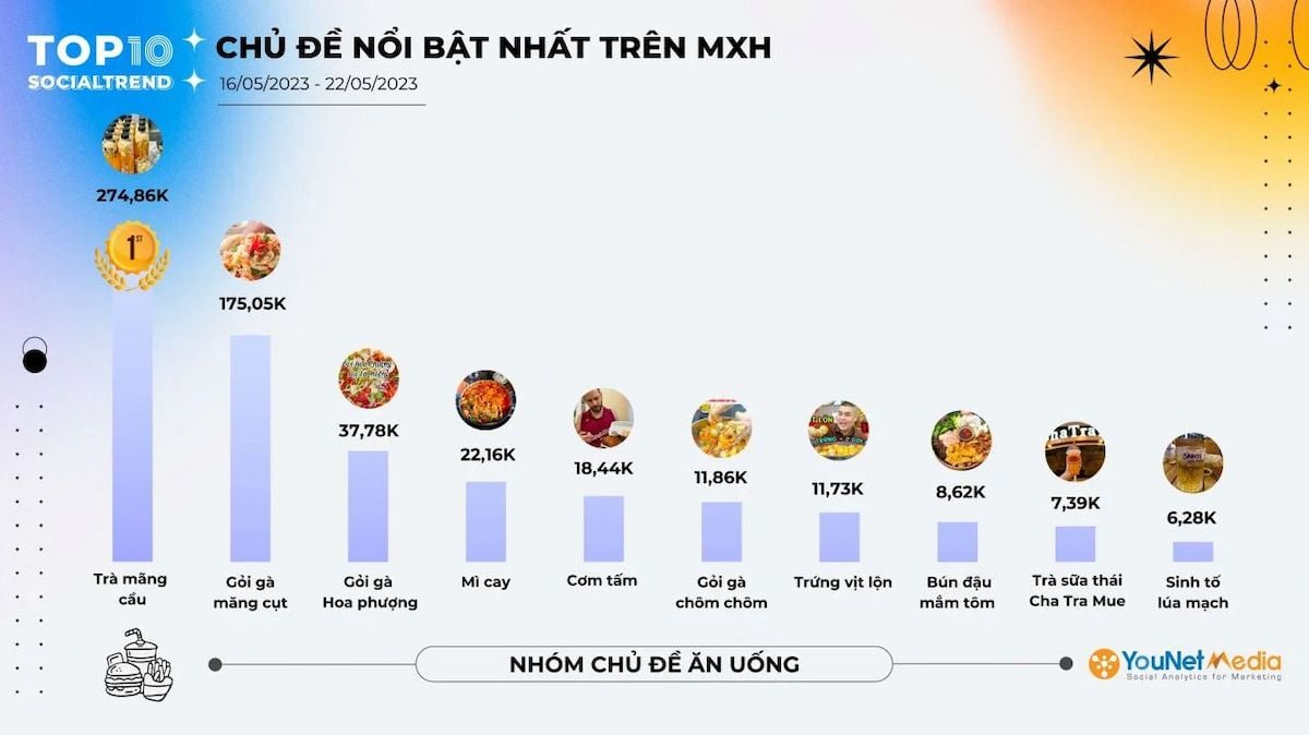  Bảng Xếp Hạng SocialTrend Ranking: Tổng Quan Về Những Chủ Đề Nổi Bật Trên Mạng Xã Hội