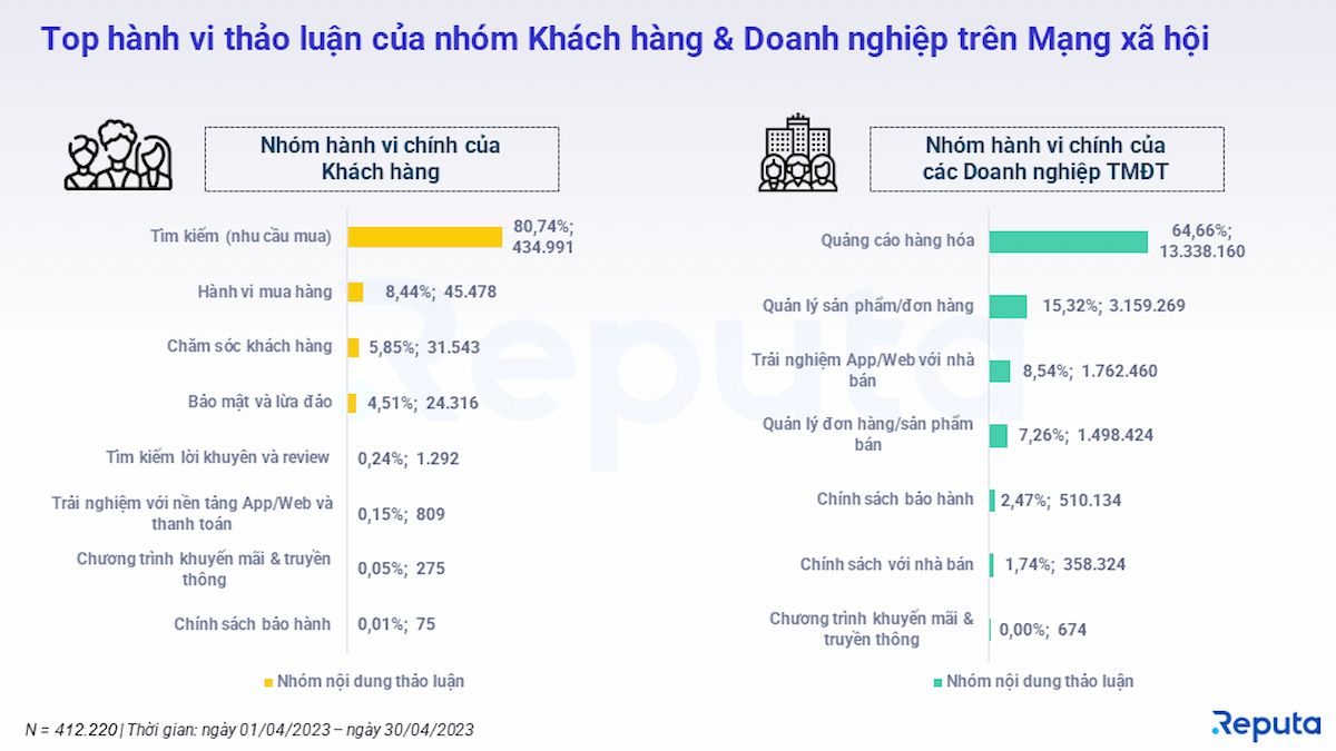  Báo cáo Thị trường Thương mại Điện tử Tháng 5/2023: Tổng Quan Về Tăng Trưởng, Bảng Xếp Hạng và Xu Hướng Ngành