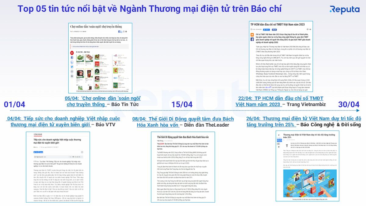  Báo cáo Thị trường Thương mại Điện tử Tháng 5/2023: Tổng Quan Về Tăng Trưởng, Bảng Xếp Hạng và Xu Hướng Ngành