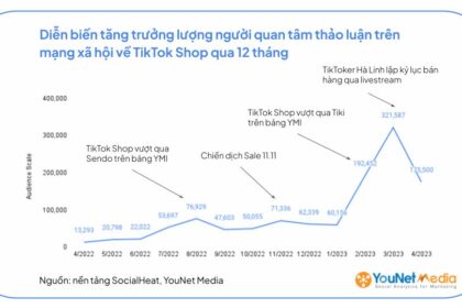 TikTok Shop – Chiến lược chinh phục thị trường Việt Nam