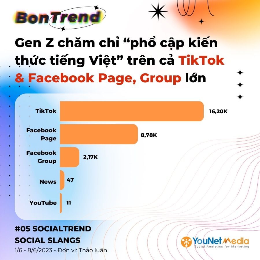  Kiwi Kiwi: Câu chuyện về Slang "Ngon" mới của Gen Z