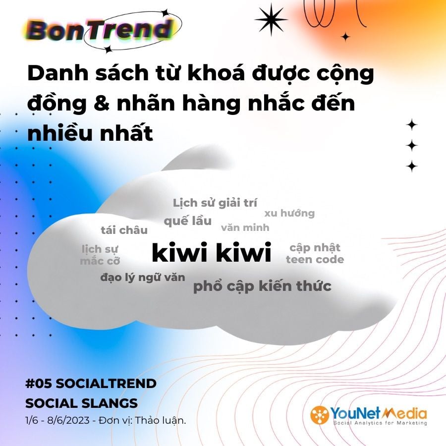  Kiwi Kiwi: Câu chuyện về Slang "Ngon" mới của Gen Z