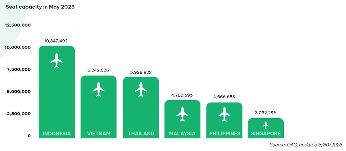  Tháng 4 sôi động: Du lịch Đông Nam Á tiếp tục khởi sắc