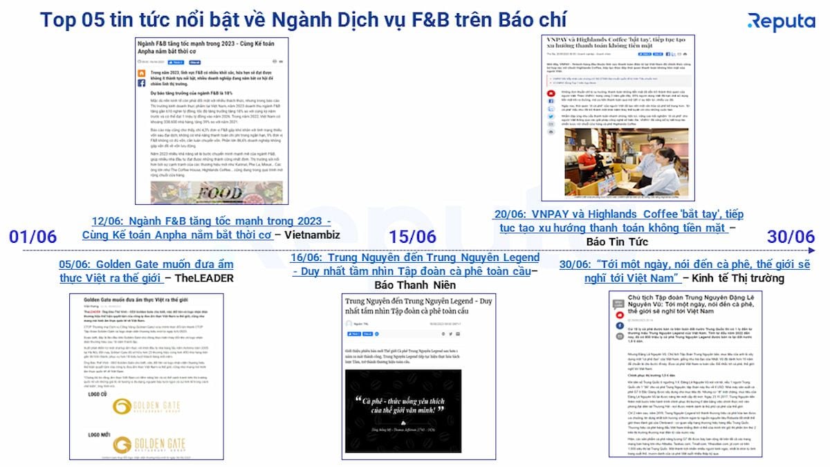  Thị trường dịch vụ F&B Việt Nam: Tổng quan và xu hướng trong tháng 6/2023