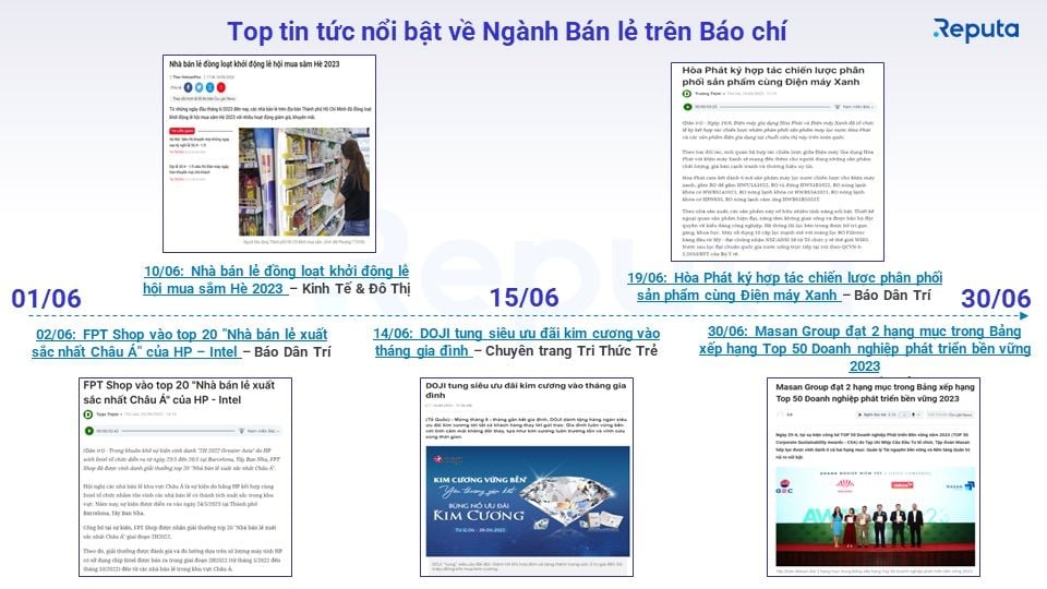  Ngành Bán Lẻ Tháng 6: Thăng Hoa trong Mùa Hè Du Lịch