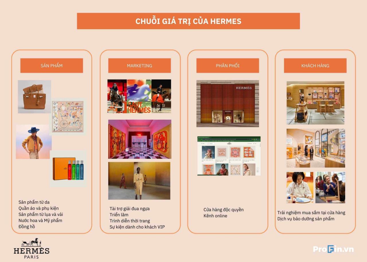              Bóc tách chi phí của Hermes: Chiến lược kinh doanh đằng sau sự xa xỉ            