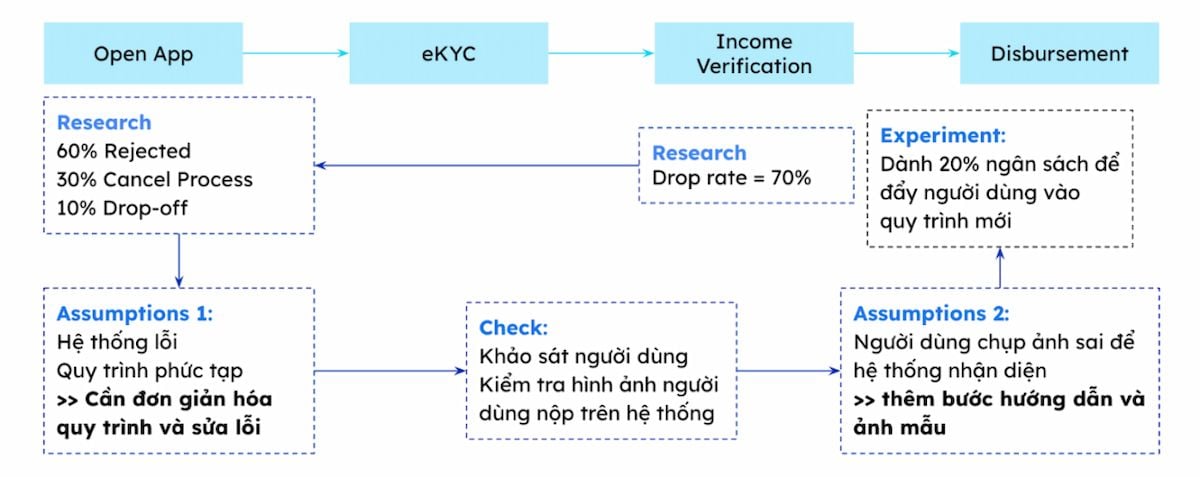  Mô hình RACE: Giải pháp tối ưu tài chính cho chiến dịch Marketing