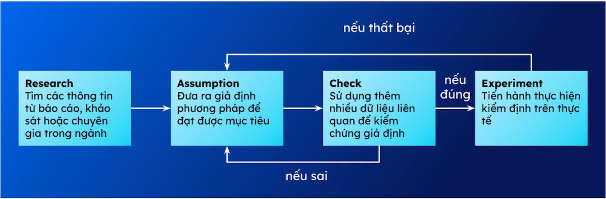  Mô hình RACE: Giải pháp tối ưu tài chính cho chiến dịch Marketing