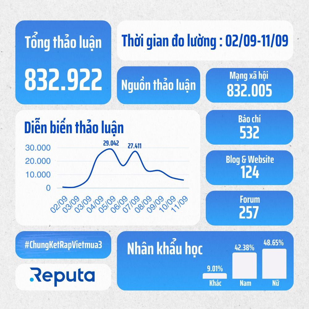  Rap Việt Mùa 3: Sức Hút Mạnh Mẽ và Những Gương Mặt Nổi Bật