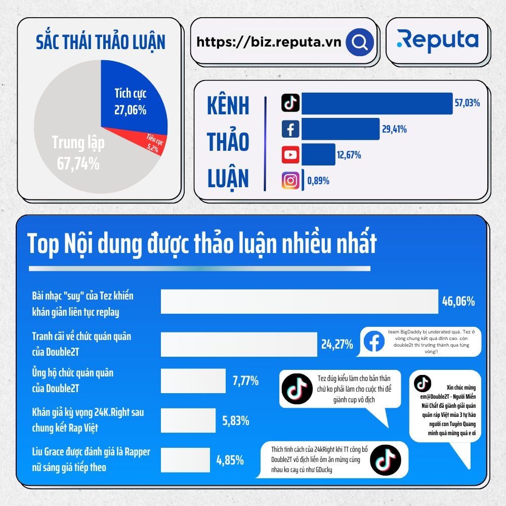  Rap Việt Mùa 3: Sức Hút Mạnh Mẽ và Những Gương Mặt Nổi Bật