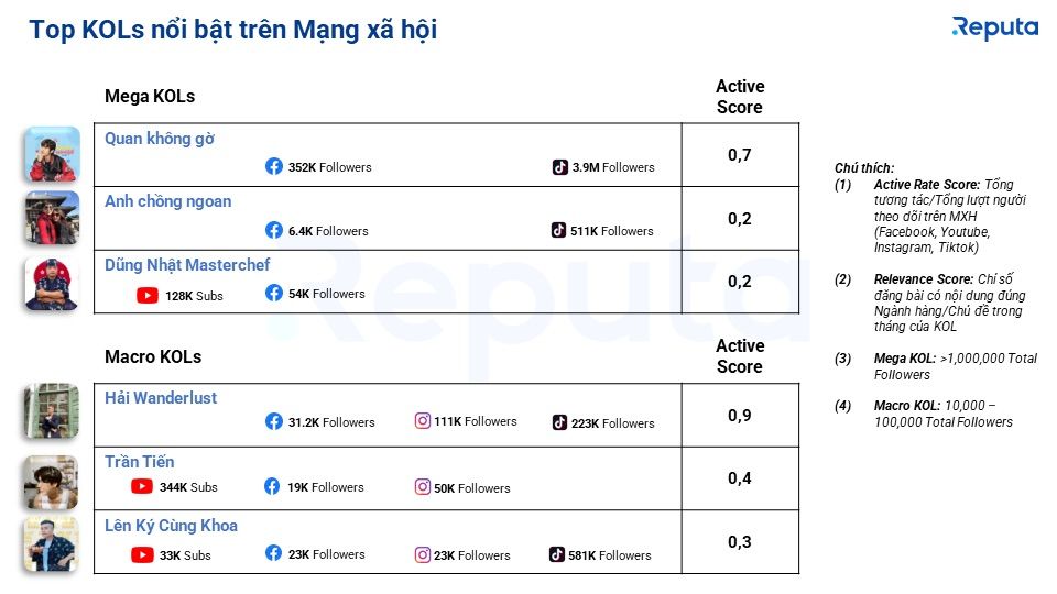  Báo cáo ngành dịch vụ F&B tháng 9/2023: Thị trường sôi động với nhiều cơ hội chuyển mình